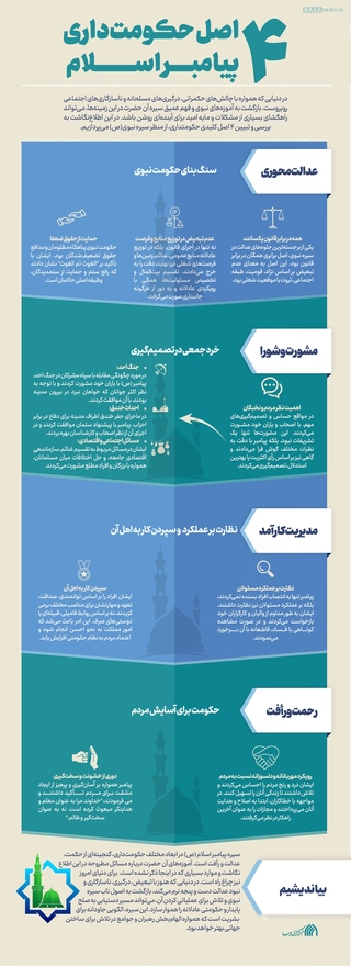 اطلاع نگاشت | ۴ اصل حکومت‌داری پیامبر اسلام