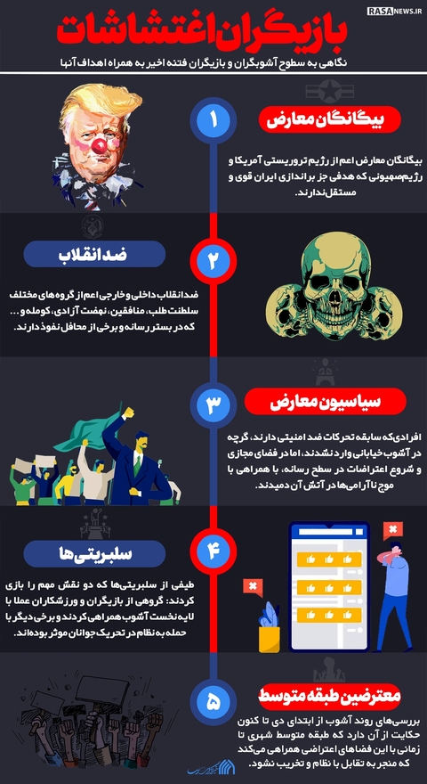 اطلاع نگاشت | بازیگران اغتشاشات